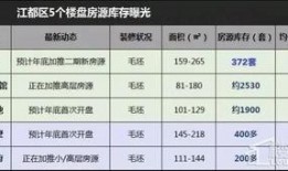 扬州今日爆料新闻,惊现神秘古墓，考古专家紧急介入！