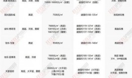 三月军需爆料最新消息