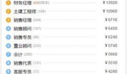 昆明工资爆料最新消息查询,揭秘2023年薪资水平及行业趋势