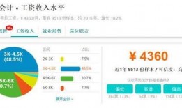昆明工资爆料最新消息查询,揭秘2023年薪资水平及行业趋势
